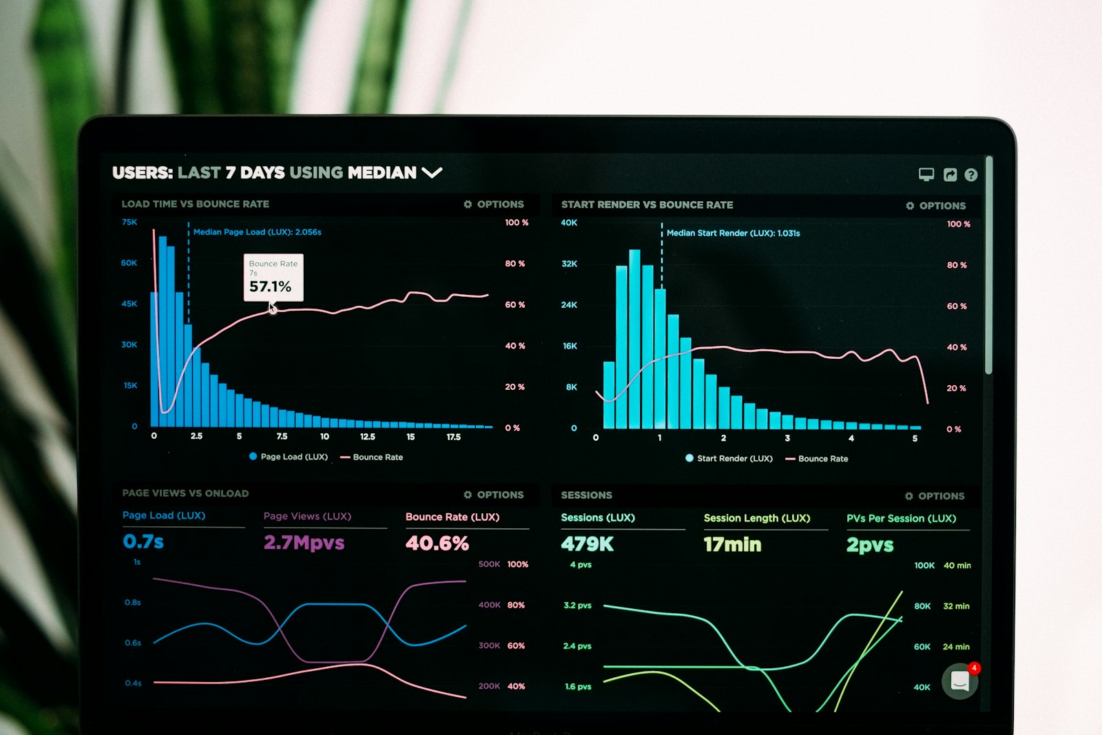 Executive logistics KPI dashboard for weekly leadership reviews